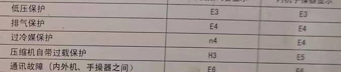 雨花台空调电话在哪里找